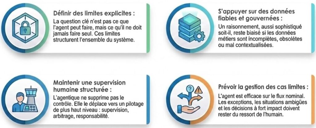 Les quatre piliers pour passer en production de l'agentic ai