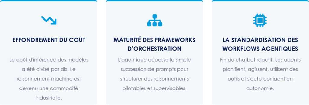 Les 3 facteurs permettant l’automatisation agentique