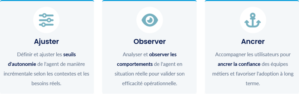 Les effets d'un déploiement progressif
