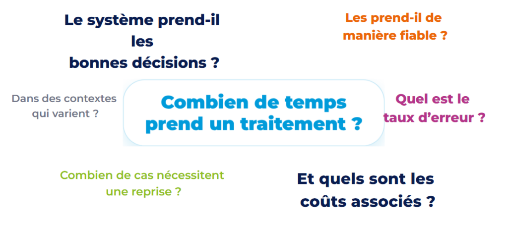 Nuage de mots sur la façon d'évaluer un système
