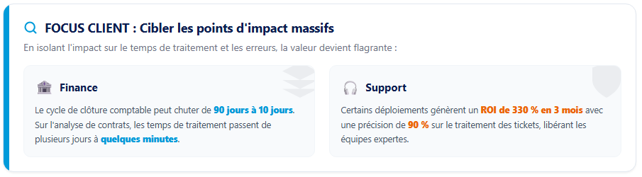 cibler les points d'impact massif pour l'ia : finance et support