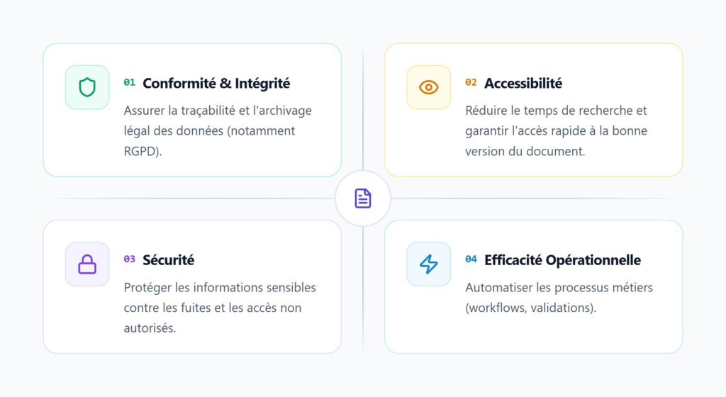 Les principaux défis croissants de la GED