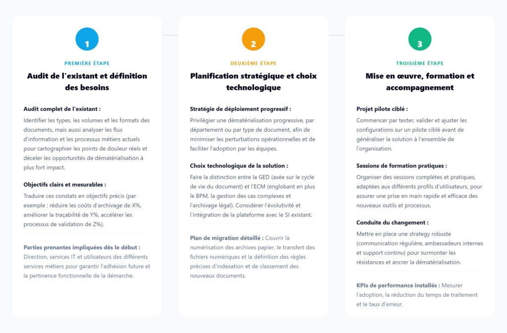 Les 3 étapes clés pour une transition numérique réussie
